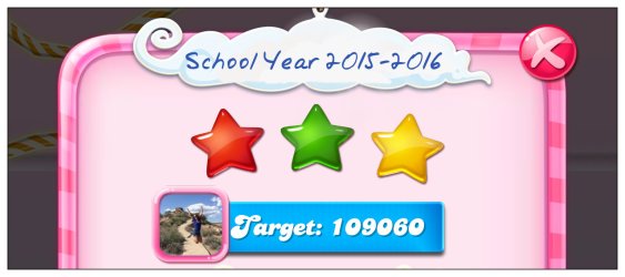 School Year 2015-2016